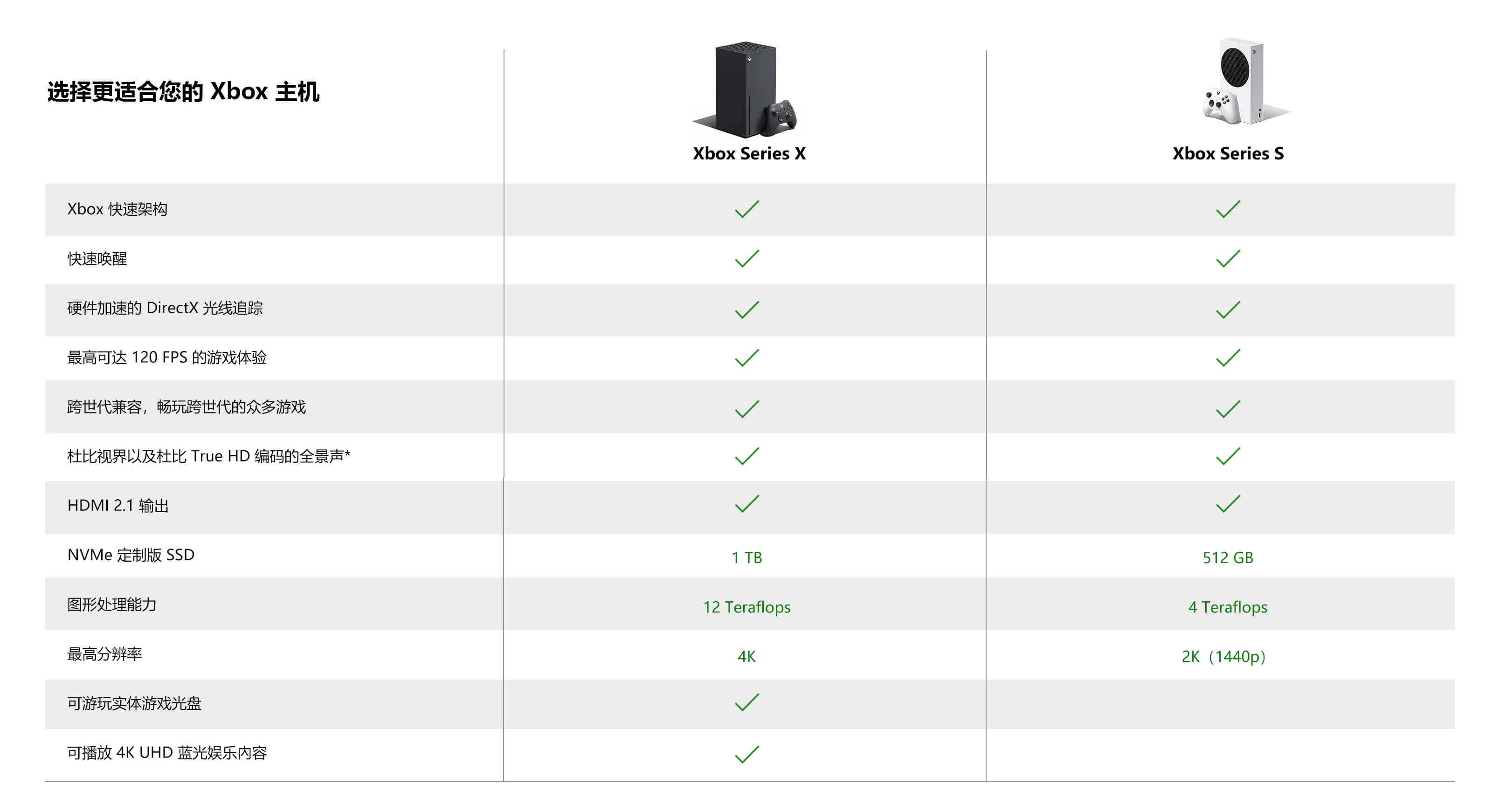 选择您的Xbox主机，Xbox Series X或Xbox Series S