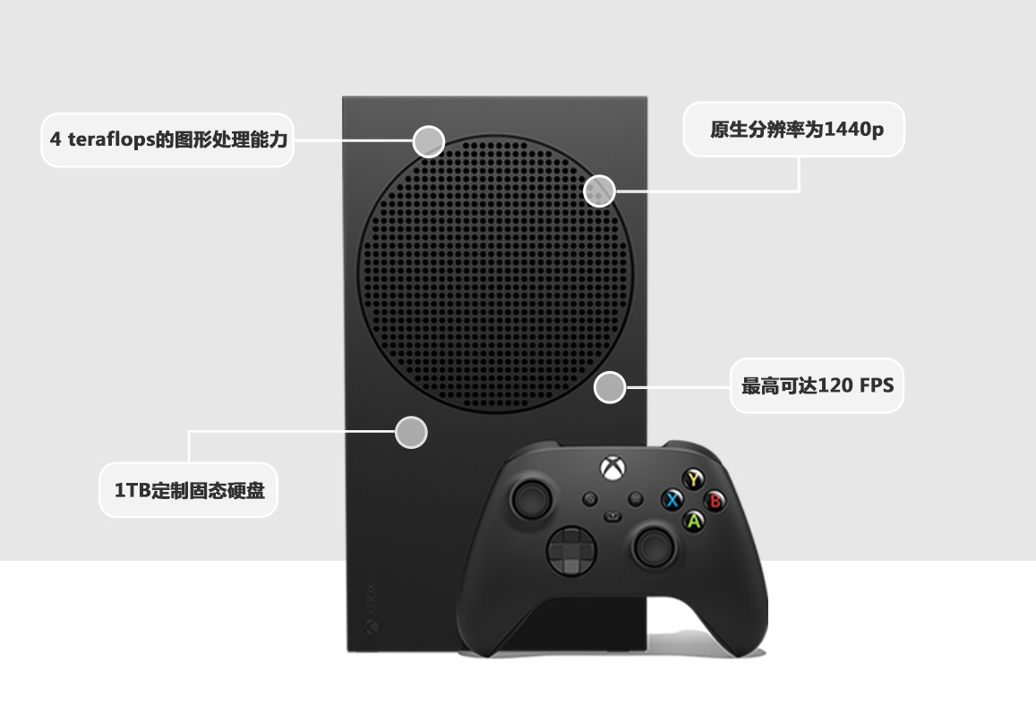 Xbox Series S - 1 TB（磨砂黑）